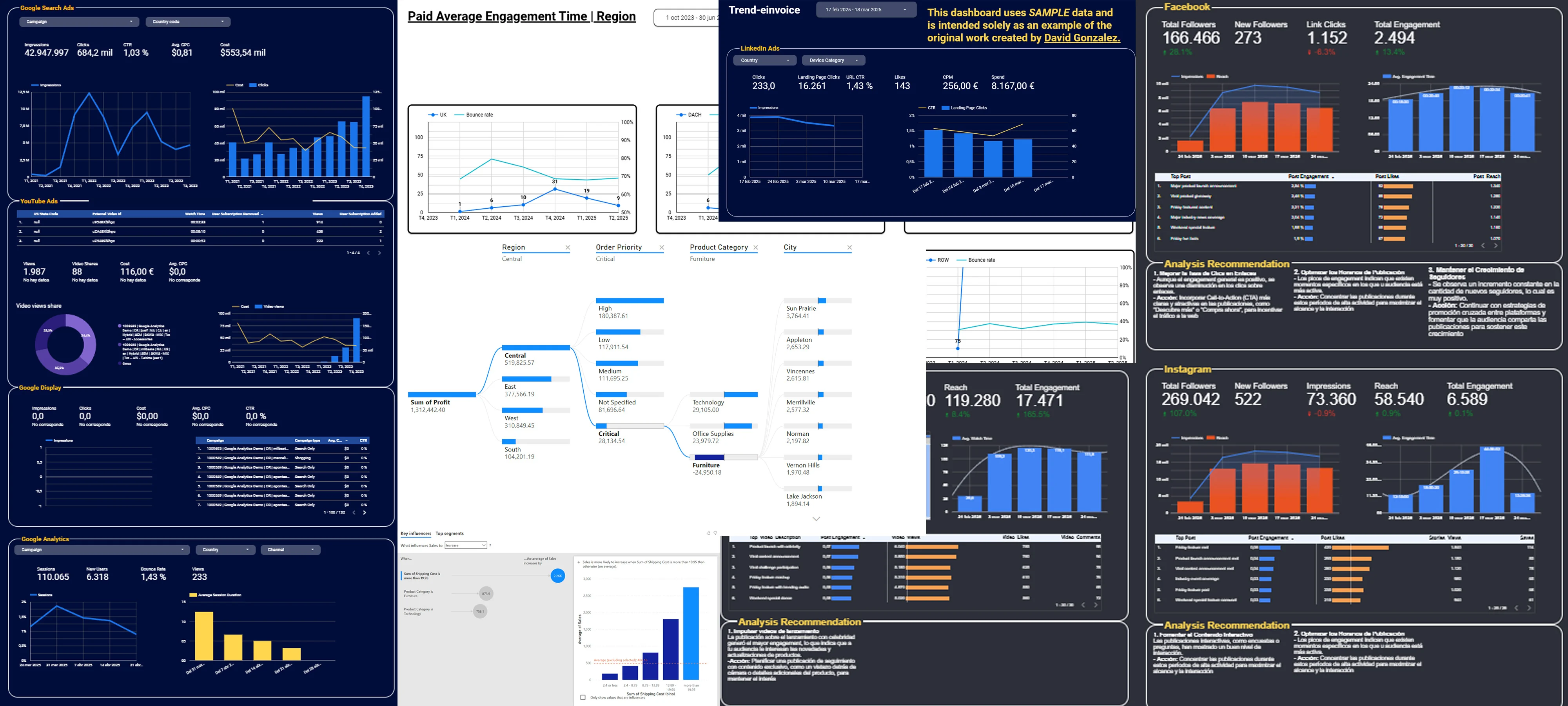 Interactive Marketing & Business Dashboards